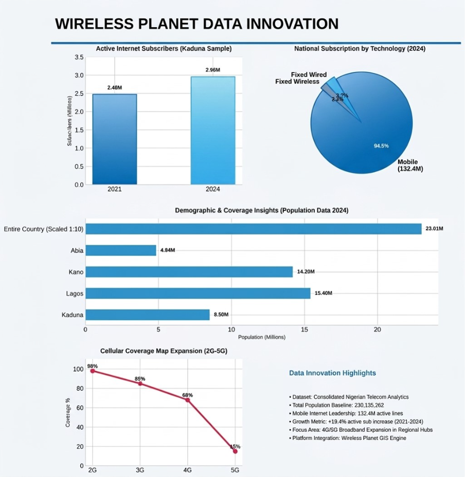Data and Data Innovation